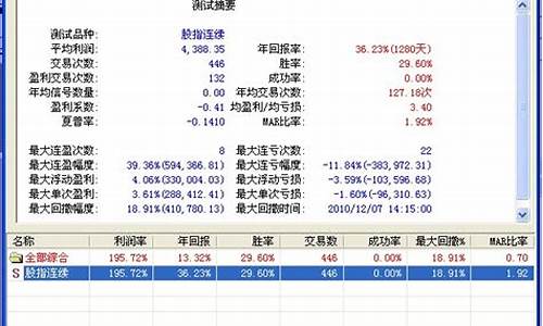 海龟 交易 源码_海龟交易源码